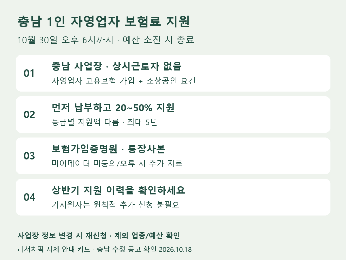 충남 사업장과 1인 사업 여부, 마감일, 보험가입증명원을 확인하는 신청 준비 카드