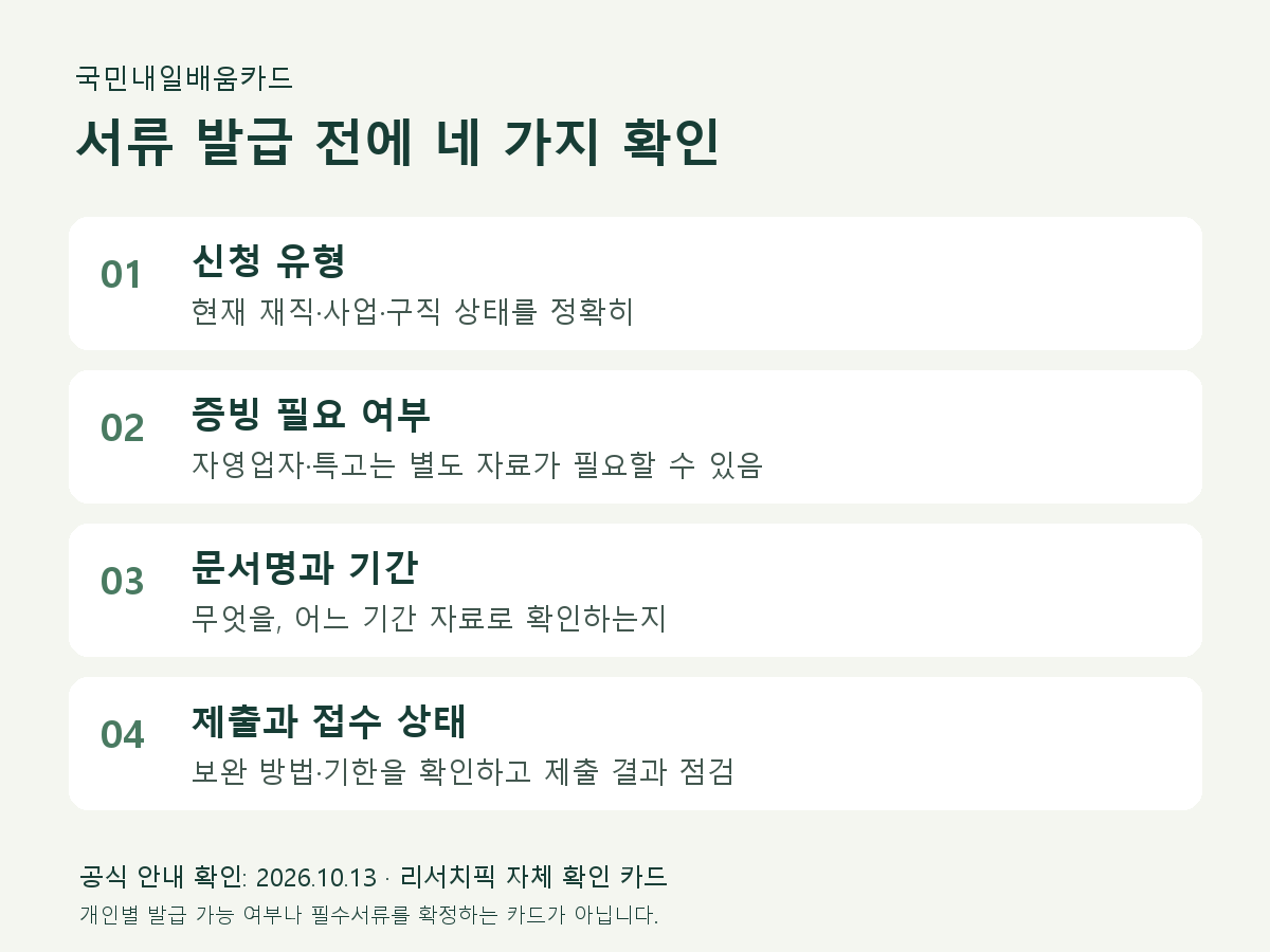 내일배움카드 신청 전: 유형 확인, 증빙 필요 여부 확인, 문서와 기간 확인, 제출 상태 확인