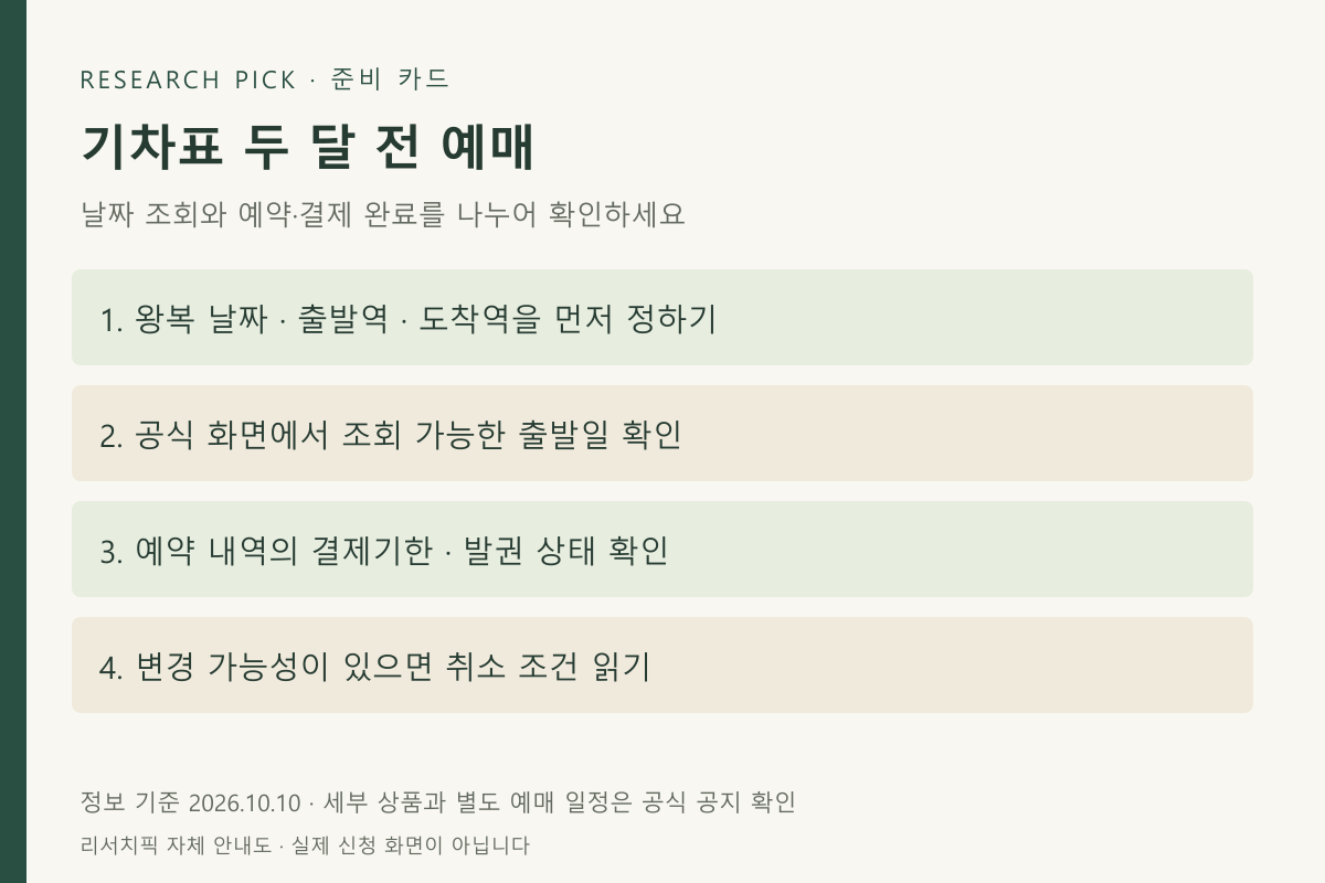 출발 날짜 확인, 공식 예매 화면 조회, 예약 후 결제와 발권 확인의 세 단계를 나눈 준비 카드