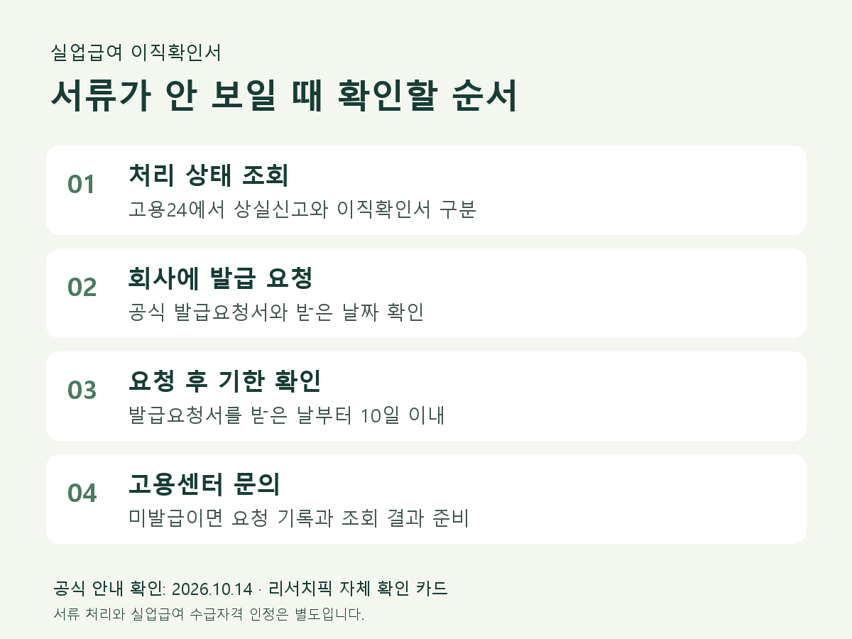 이직확인서 확인: 고용24 조회, 회사 발급 요청 기록, 기한 확인, 고용센터 문의